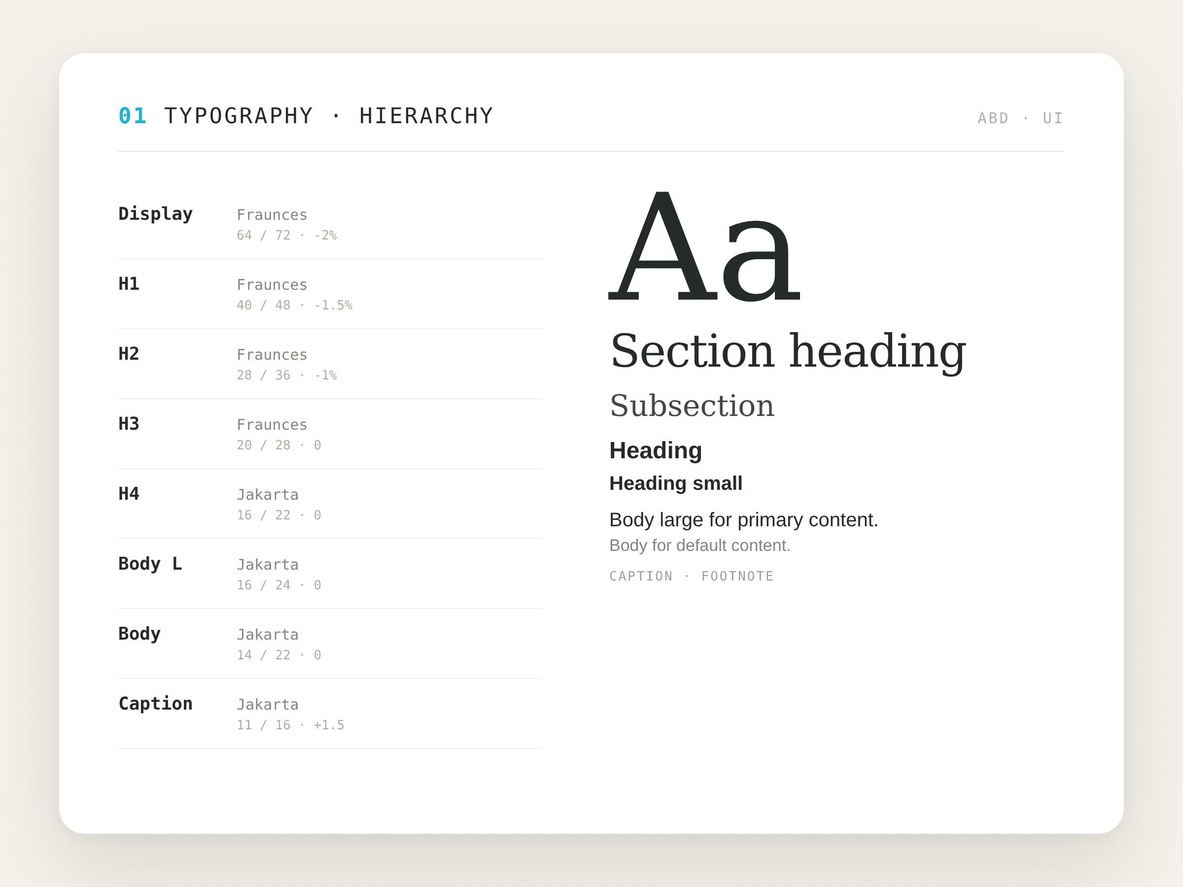 The type scale from display to caption with font, size, line height, and tracking.
