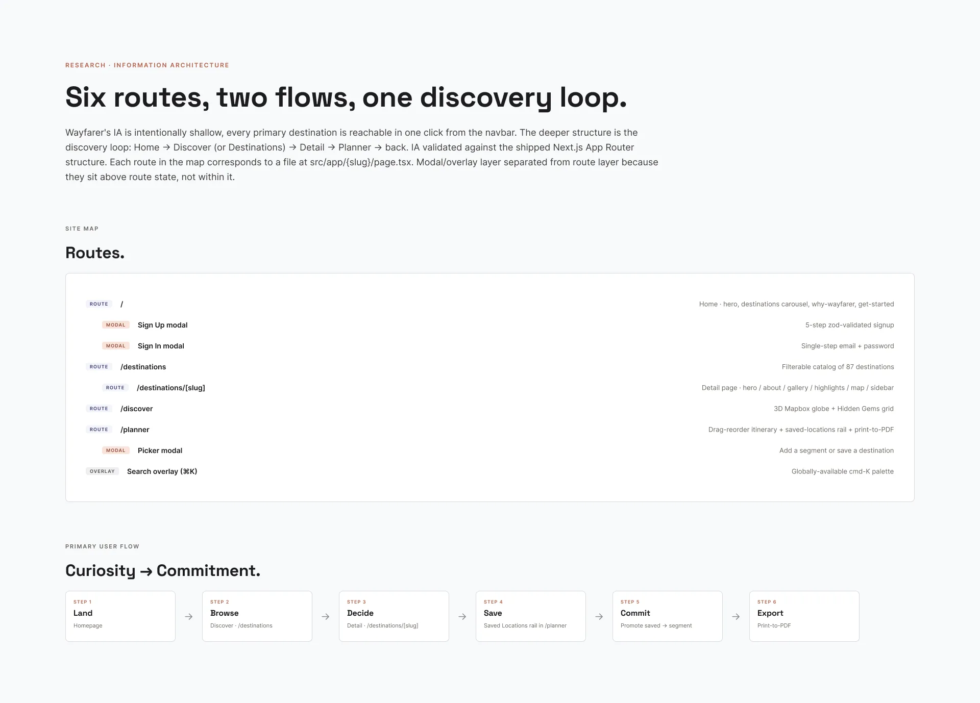 Wayfarer SITE MAP & USER FLOW