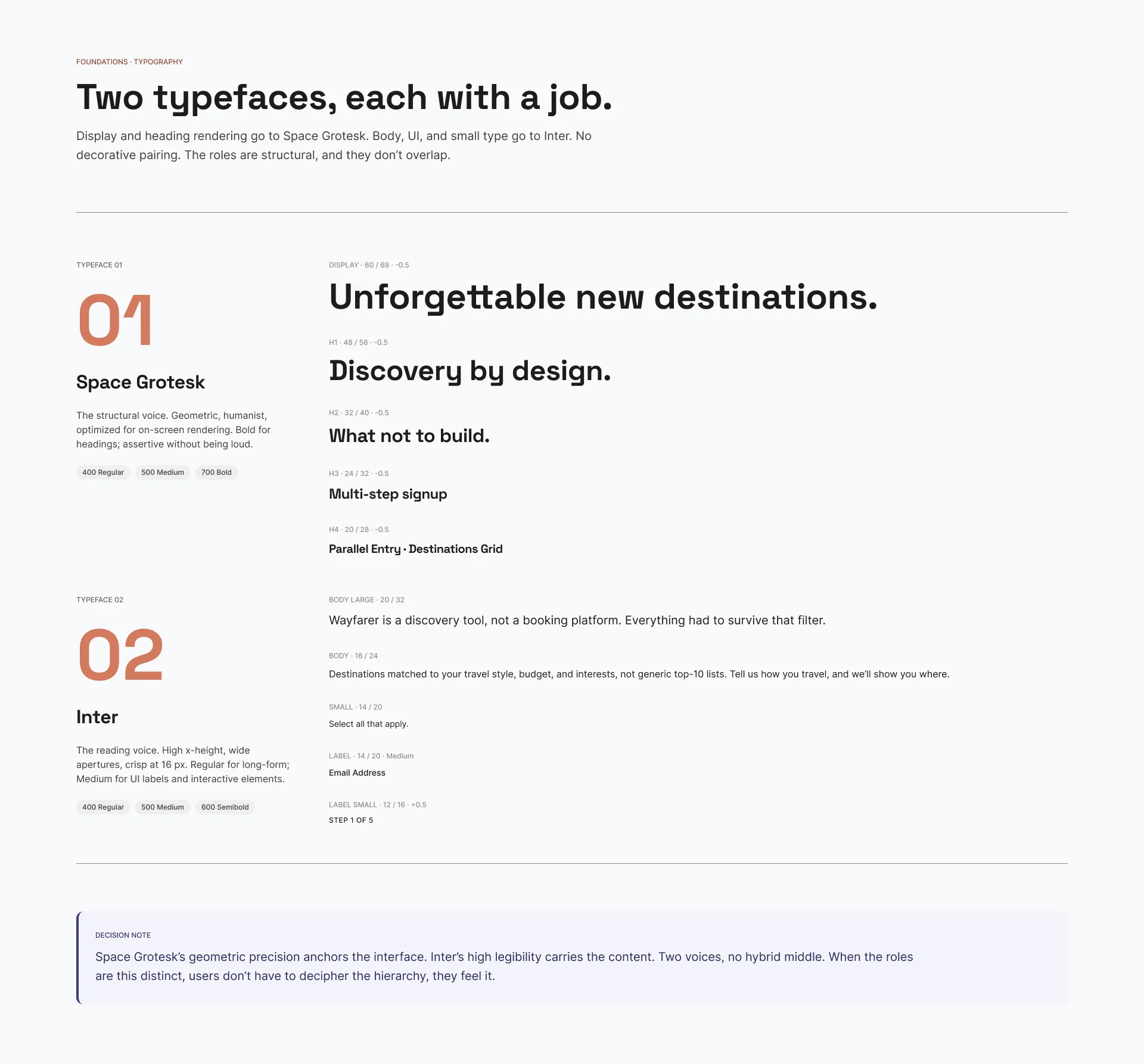 Wayfarer TYPOGRAPHY