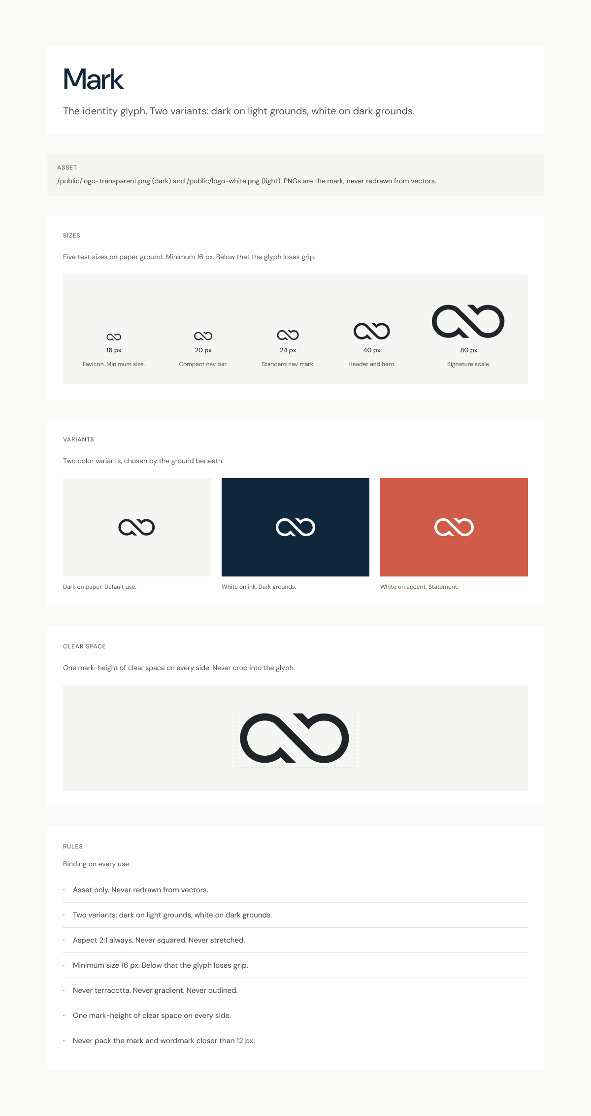 Five test sizes on paper ground, minimum 16 px. Two color variants: dark on light, white on dark. One aspect: 2:1, always. PNGs are the mark; never redrawn from vectors.