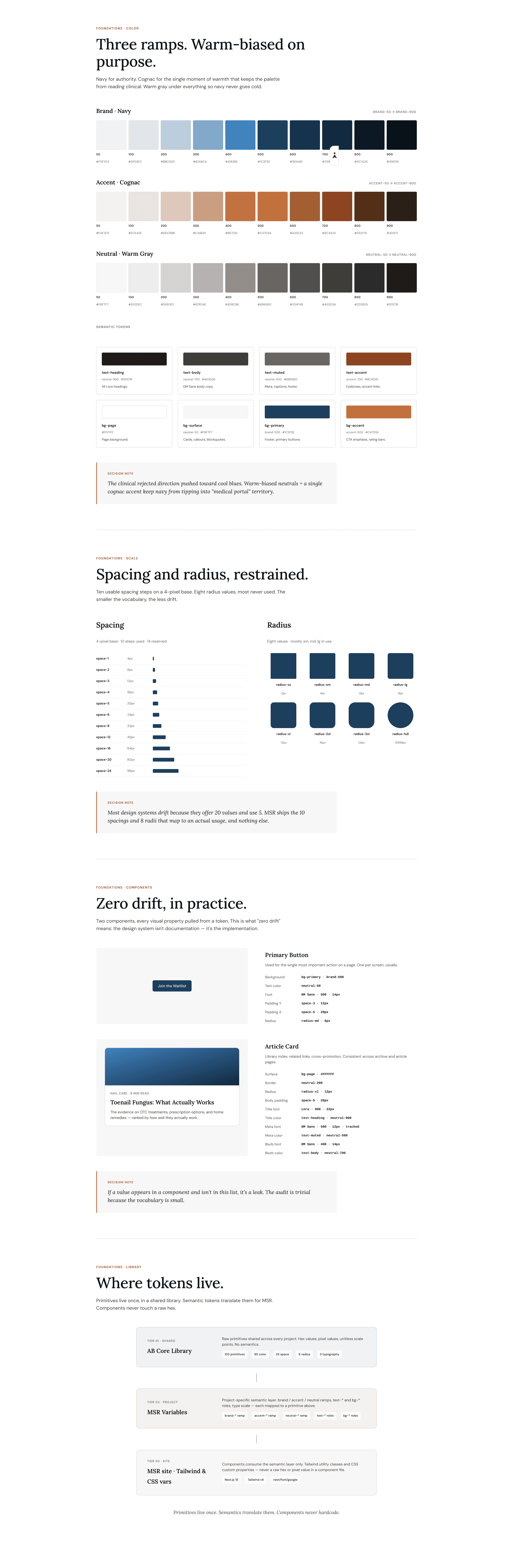 MSR DESIGN SYSTEM · COMPONENTS
