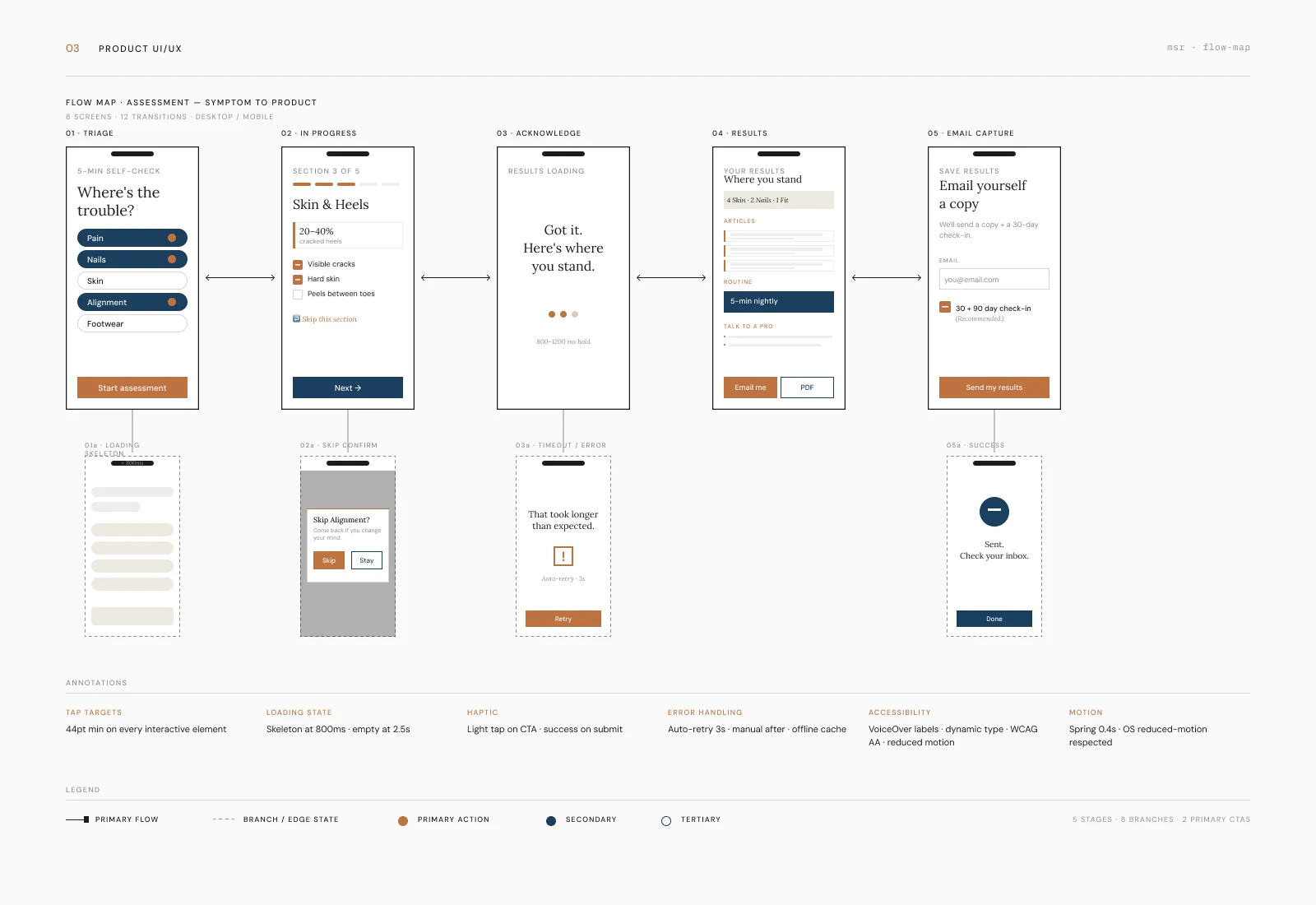 MSR PRODUCT UI/UX