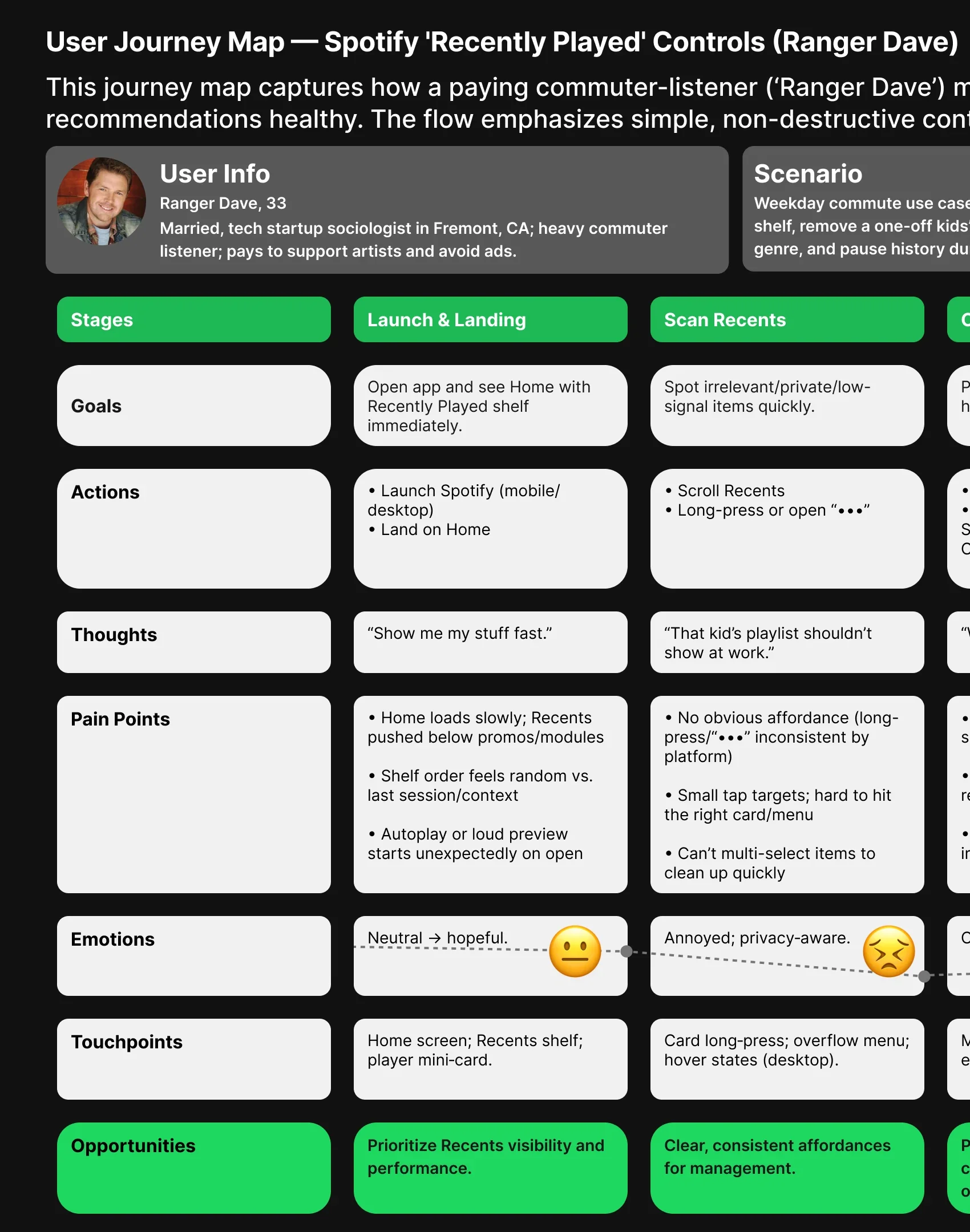User Journey Map preview — Stages 1–3 of Ranger Dave's flow: Launch & Landing, Scan Recents, Choose Action
